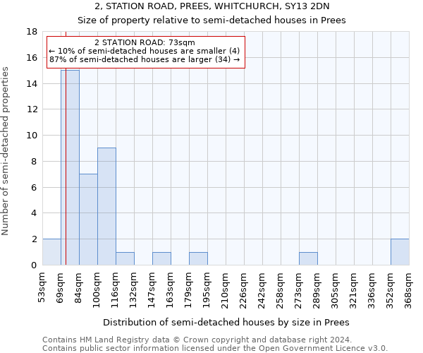 2, STATION ROAD, PREES, WHITCHURCH, SY13 2DN: Size of property relative to detached houses in Prees