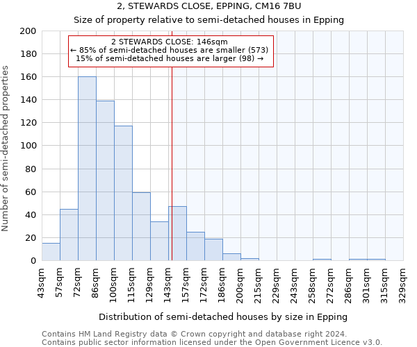 2, STEWARDS CLOSE, EPPING, CM16 7BU: Size of property relative to detached houses in Epping