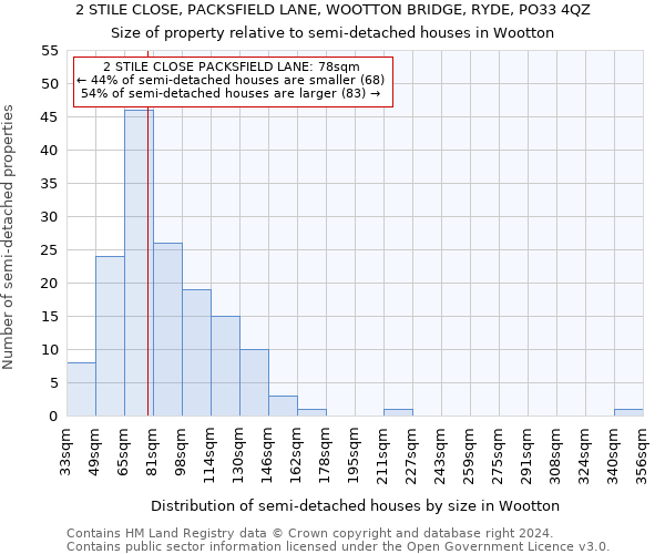 2 STILE CLOSE, PACKSFIELD LANE, WOOTTON BRIDGE, RYDE, PO33 4QZ: Size of property relative to detached houses in Wootton