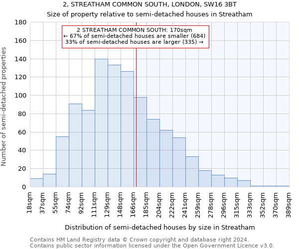 2, STREATHAM COMMON SOUTH, LONDON, SW16 3BT: Size of property relative to detached houses in Streatham