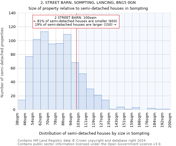 2, STREET BARN, SOMPTING, LANCING, BN15 0GN: Size of property relative to detached houses in Sompting