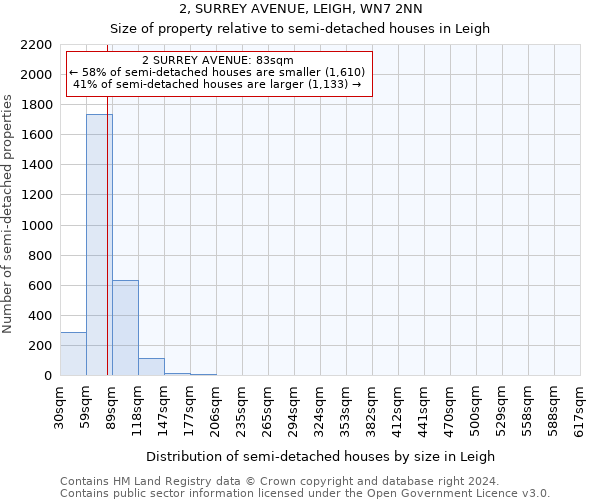 2, SURREY AVENUE, LEIGH, WN7 2NN: Size of property relative to detached houses in Leigh