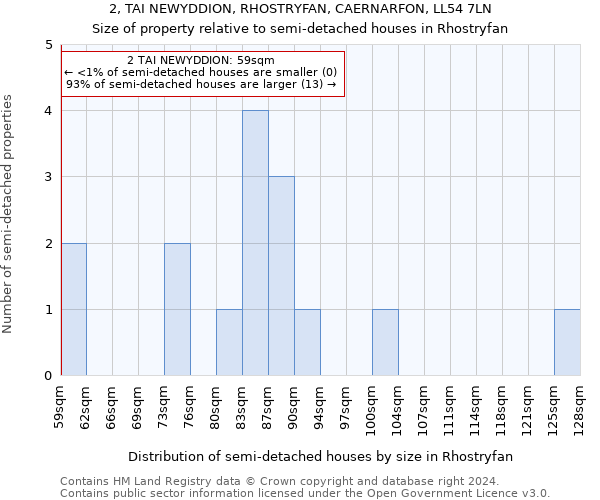 2, TAI NEWYDDION, RHOSTRYFAN, CAERNARFON, LL54 7LN: Size of property relative to detached houses in Rhostryfan