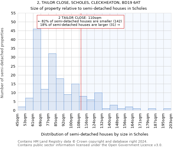 2, TAILOR CLOSE, SCHOLES, CLECKHEATON, BD19 6AT: Size of property relative to detached houses in Scholes