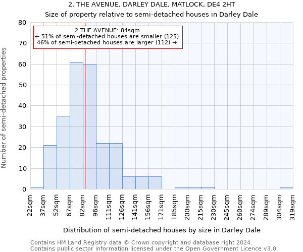 2, THE AVENUE, DARLEY DALE, MATLOCK, DE4 2HT: Size of property relative to detached houses in Darley Dale