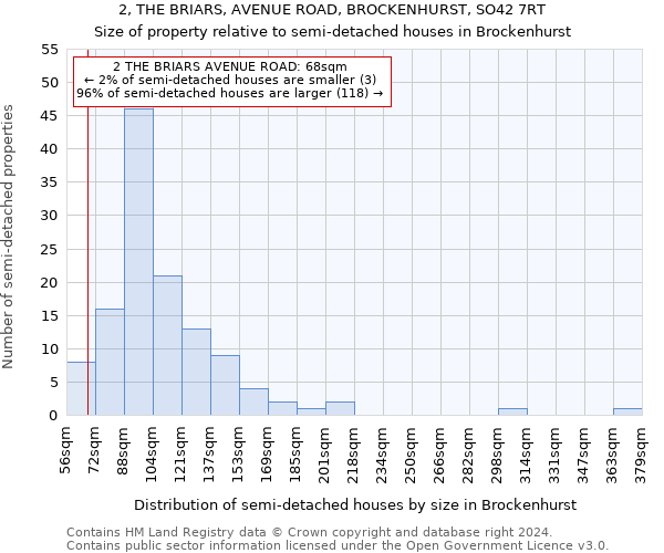 2, THE BRIARS, AVENUE ROAD, BROCKENHURST, SO42 7RT: Size of property relative to detached houses in Brockenhurst