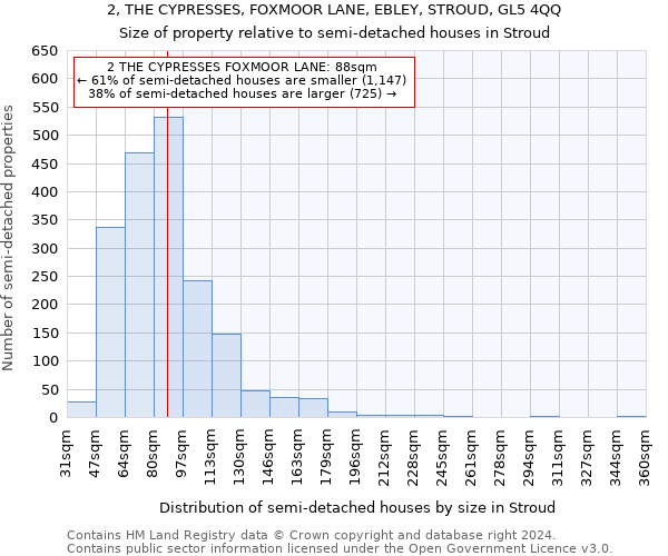 2, THE CYPRESSES, FOXMOOR LANE, EBLEY, STROUD, GL5 4QQ: Size of property relative to detached houses in Stroud