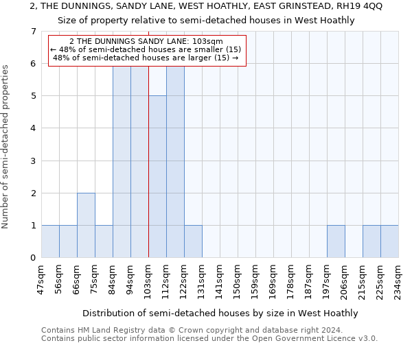 2, THE DUNNINGS, SANDY LANE, WEST HOATHLY, EAST GRINSTEAD, RH19 4QQ: Size of property relative to detached houses in West Hoathly