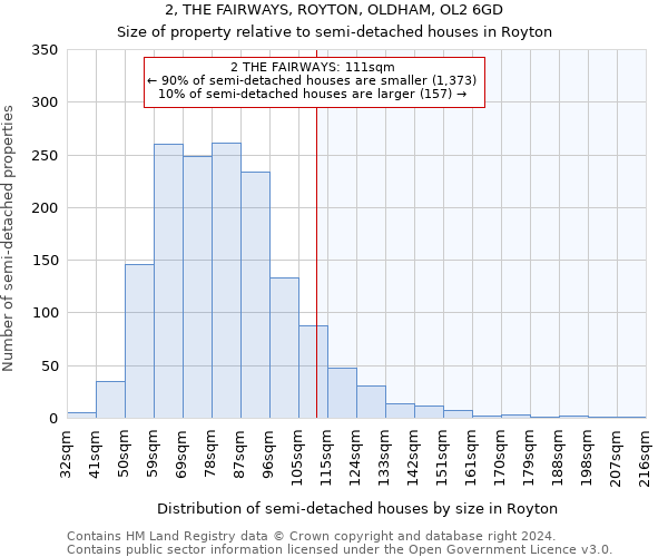 2, THE FAIRWAYS, ROYTON, OLDHAM, OL2 6GD: Size of property relative to detached houses in Royton