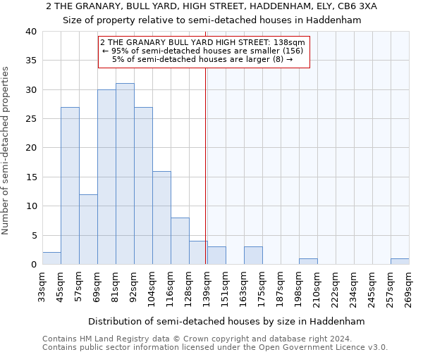 2 THE GRANARY, BULL YARD, HIGH STREET, HADDENHAM, ELY, CB6 3XA: Size of property relative to detached houses in Haddenham