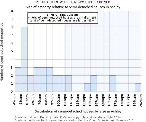 2, THE GREEN, ASHLEY, NEWMARKET, CB8 9EB: Size of property relative to detached houses in Ashley