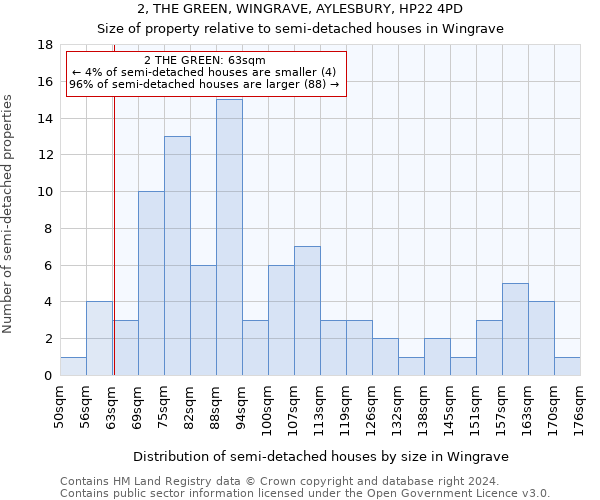 2, THE GREEN, WINGRAVE, AYLESBURY, HP22 4PD: Size of property relative to detached houses in Wingrave