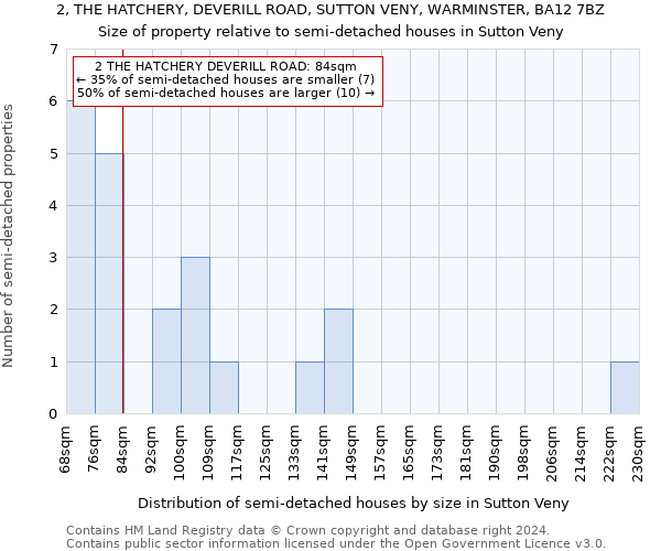 2, THE HATCHERY, DEVERILL ROAD, SUTTON VENY, WARMINSTER, BA12 7BZ: Size of property relative to detached houses in Sutton Veny