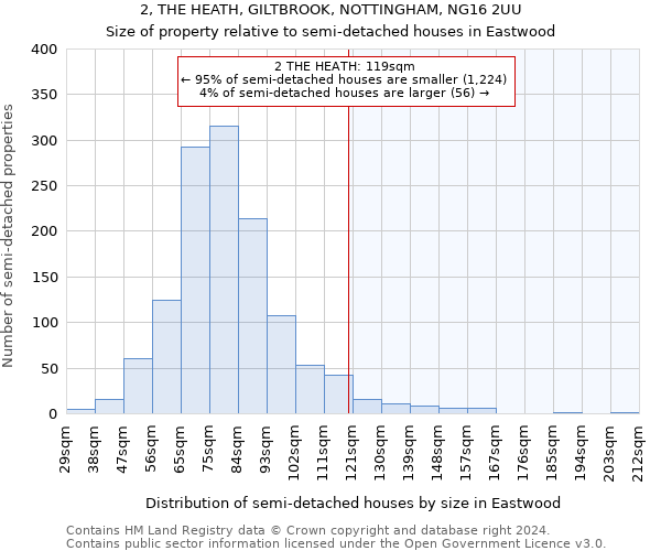 2, THE HEATH, GILTBROOK, NOTTINGHAM, NG16 2UU: Size of property relative to detached houses in Eastwood