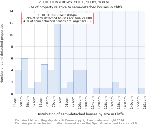 2, THE HEDGEROWS, CLIFFE, SELBY, YO8 6LE: Size of property relative to detached houses in Cliffe