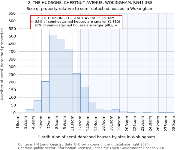 2, THE HUDSONS, CHESTNUT AVENUE, WOKINGHAM, RG41 3BS: Size of property relative to detached houses in Wokingham