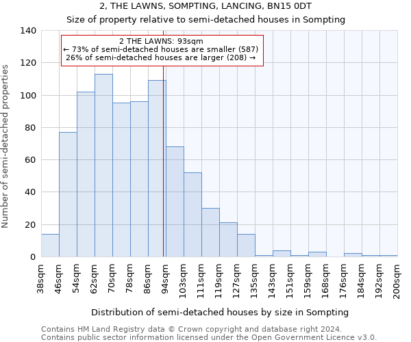 2, THE LAWNS, SOMPTING, LANCING, BN15 0DT: Size of property relative to detached houses in Sompting