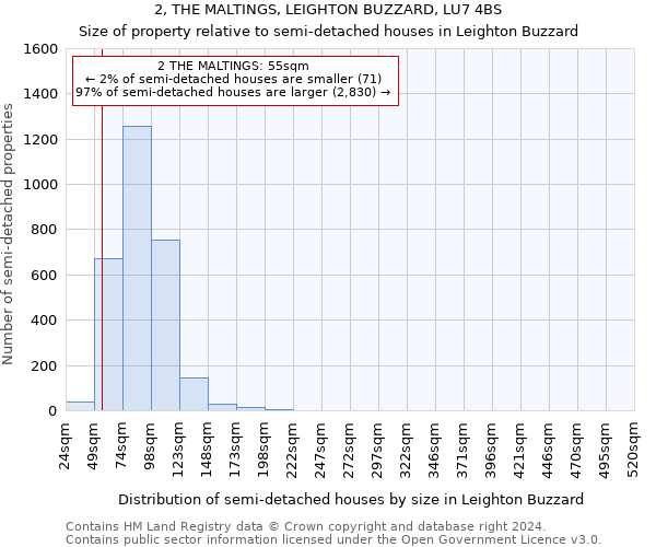 2, THE MALTINGS, LEIGHTON BUZZARD, LU7 4BS: Size of property relative to detached houses in Leighton Buzzard