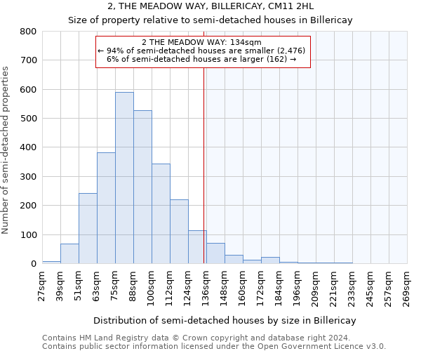 2, THE MEADOW WAY, BILLERICAY, CM11 2HL: Size of property relative to detached houses in Billericay