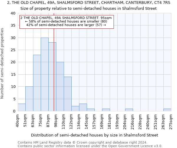 2, THE OLD CHAPEL, 49A, SHALMSFORD STREET, CHARTHAM, CANTERBURY, CT4 7RS: Size of property relative to detached houses in Shalmsford Street