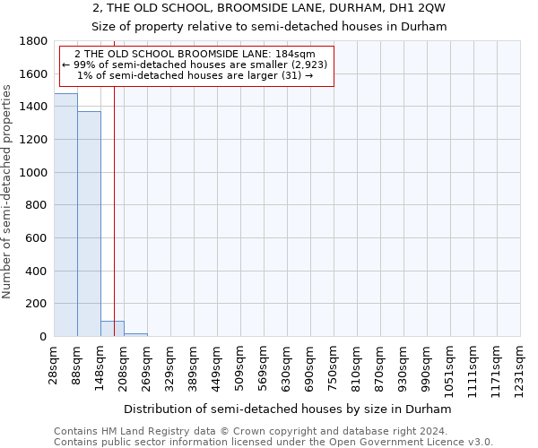 2, THE OLD SCHOOL, BROOMSIDE LANE, DURHAM, DH1 2QW: Size of property relative to detached houses in Durham