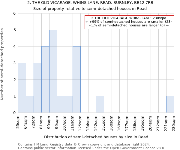 2, THE OLD VICARAGE, WHINS LANE, READ, BURNLEY, BB12 7RB: Size of property relative to detached houses in Read