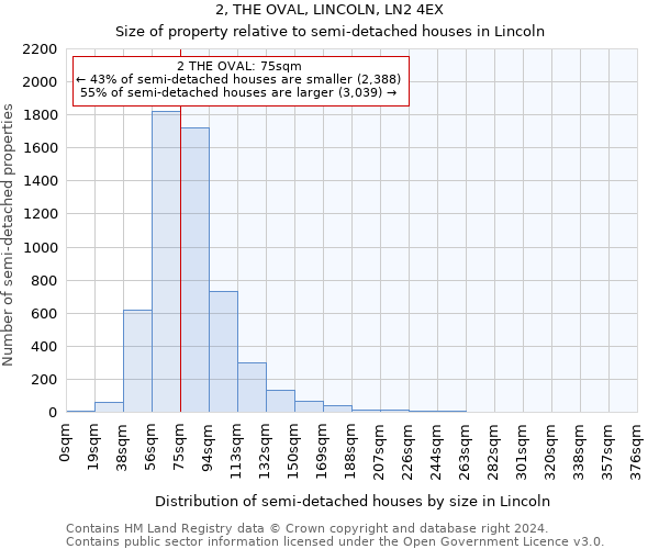 2, THE OVAL, LINCOLN, LN2 4EX: Size of property relative to detached houses in Lincoln