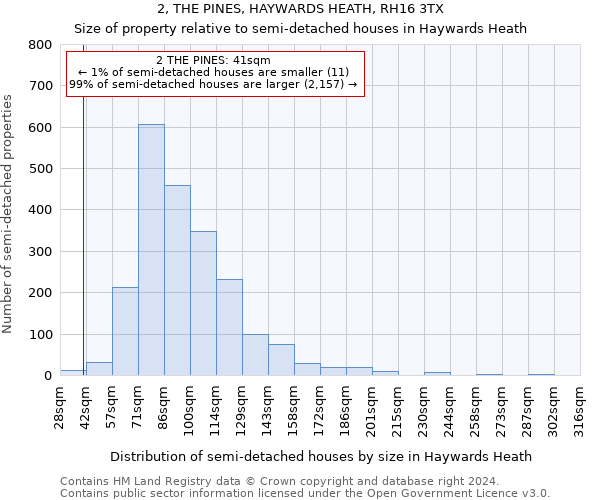 2, THE PINES, HAYWARDS HEATH, RH16 3TX: Size of property relative to detached houses in Haywards Heath