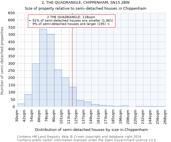 2, THE QUADRANGLE, CHIPPENHAM, SN15 2BW: Size of property relative to detached houses in Chippenham