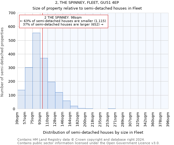 2, THE SPINNEY, FLEET, GU51 4EP: Size of property relative to detached houses in Fleet