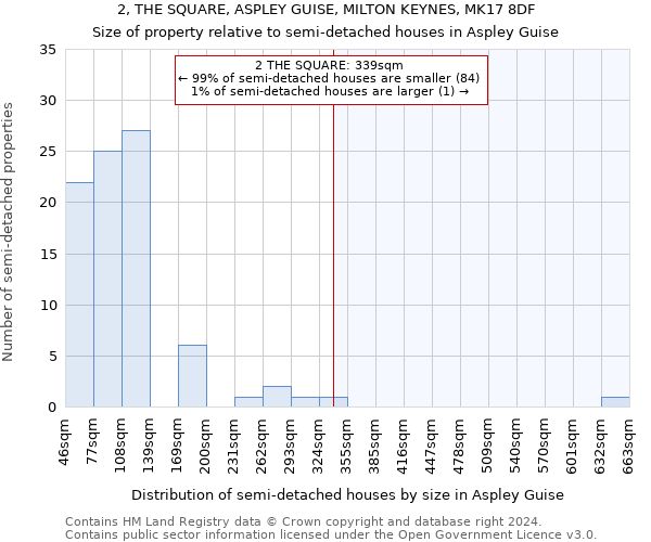2, THE SQUARE, ASPLEY GUISE, MILTON KEYNES, MK17 8DF: Size of property relative to detached houses in Aspley Guise