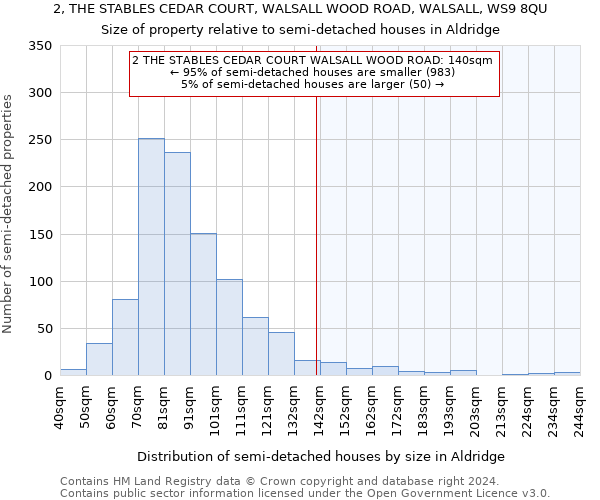 2, THE STABLES CEDAR COURT, WALSALL WOOD ROAD, WALSALL, WS9 8QU: Size of property relative to detached houses in Aldridge