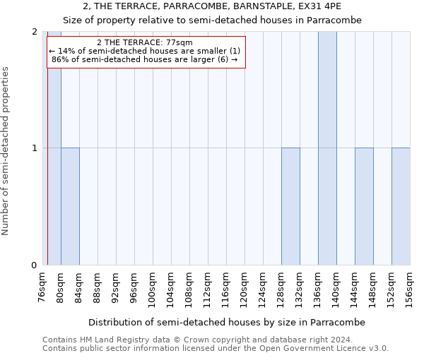 2, THE TERRACE, PARRACOMBE, BARNSTAPLE, EX31 4PE: Size of property relative to detached houses in Parracombe