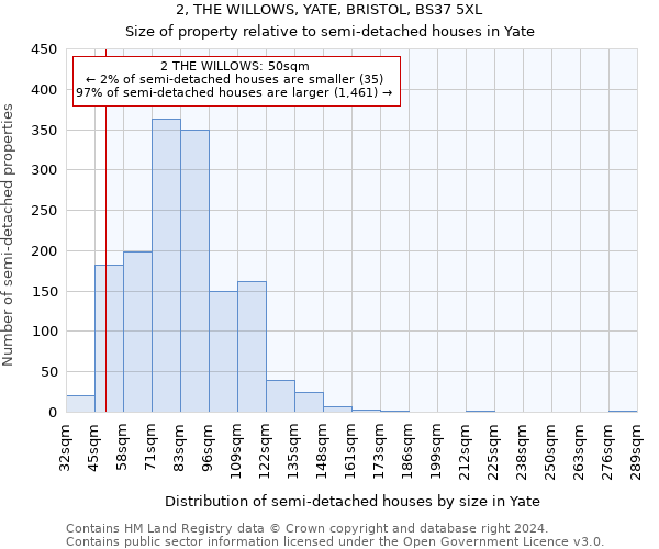 2, THE WILLOWS, YATE, BRISTOL, BS37 5XL: Size of property relative to detached houses in Yate