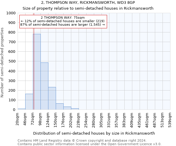 2, THOMPSON WAY, RICKMANSWORTH, WD3 8GP: Size of property relative to detached houses in Rickmansworth