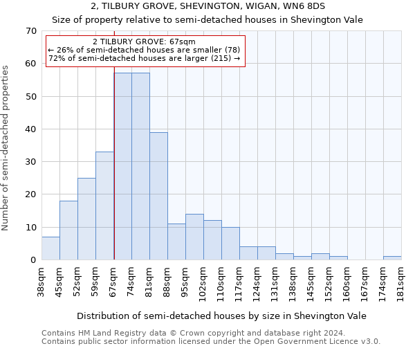 2, TILBURY GROVE, SHEVINGTON, WIGAN, WN6 8DS: Size of property relative to detached houses in Shevington Vale