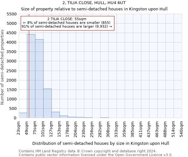 2, TILIA CLOSE, HULL, HU4 6UT: Size of property relative to detached houses in Kingston upon Hull