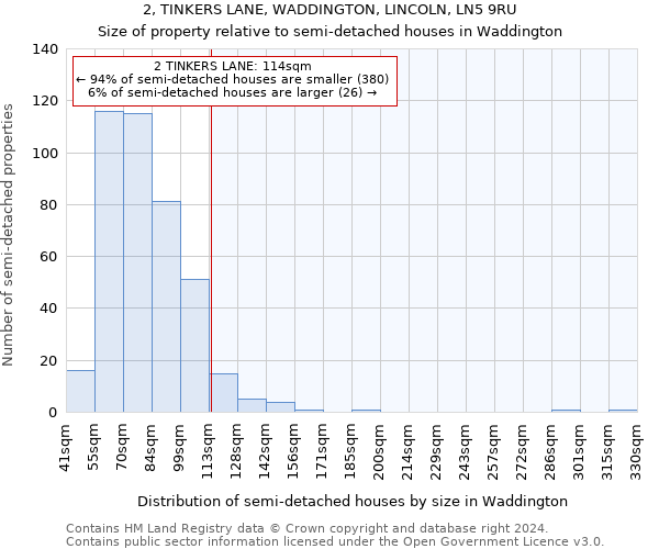 2, TINKERS LANE, WADDINGTON, LINCOLN, LN5 9RU: Size of property relative to detached houses in Waddington