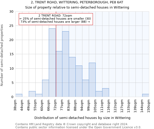 2, TRENT ROAD, WITTERING, PETERBOROUGH, PE8 6AT: Size of property relative to detached houses in Wittering