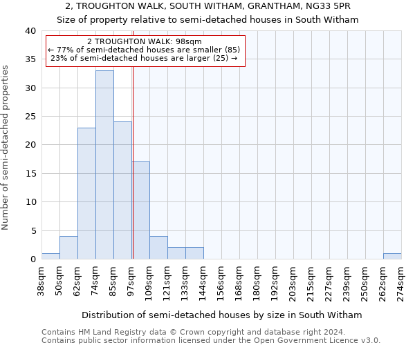 2, TROUGHTON WALK, SOUTH WITHAM, GRANTHAM, NG33 5PR: Size of property relative to detached houses in South Witham