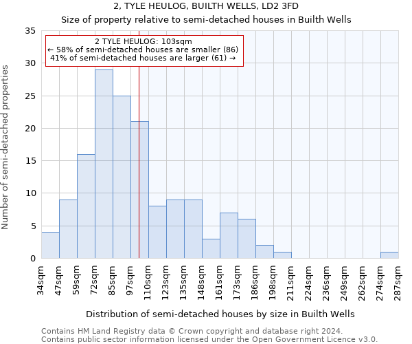 2, TYLE HEULOG, BUILTH WELLS, LD2 3FD: Size of property relative to detached houses in Builth Wells