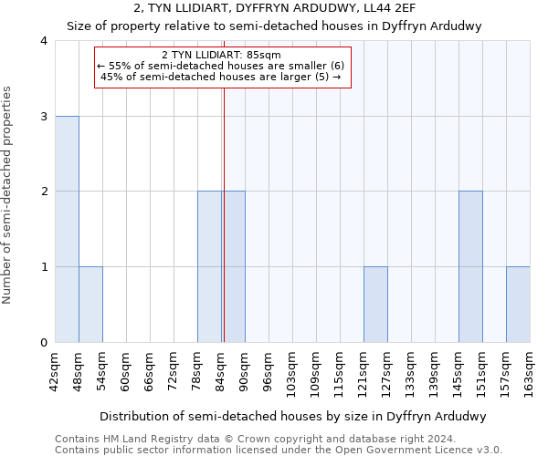 2, TYN LLIDIART, DYFFRYN ARDUDWY, LL44 2EF: Size of property relative to detached houses in Dyffryn Ardudwy