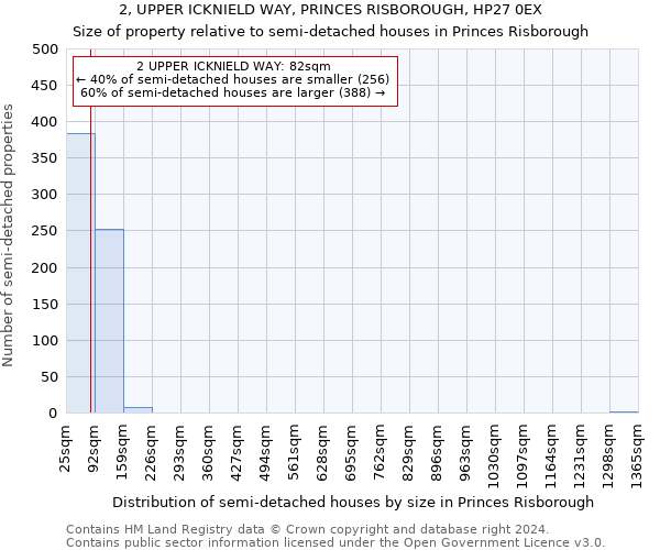 2, UPPER ICKNIELD WAY, PRINCES RISBOROUGH, HP27 0EX: Size of property relative to detached houses in Princes Risborough