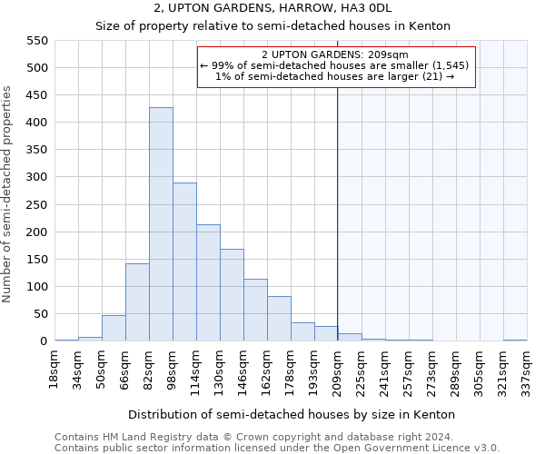 2, UPTON GARDENS, HARROW, HA3 0DL: Size of property relative to detached houses in Kenton