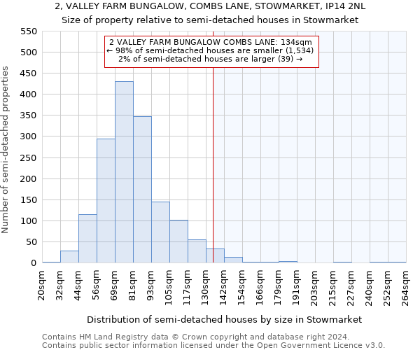 2, VALLEY FARM BUNGALOW, COMBS LANE, STOWMARKET, IP14 2NL: Size of property relative to detached houses in Stowmarket