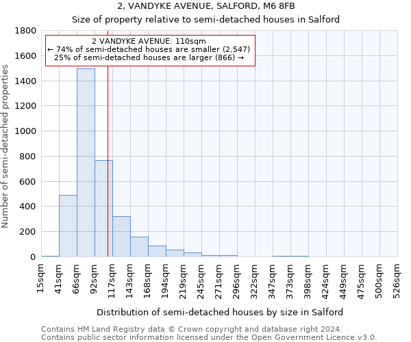 2, VANDYKE AVENUE, SALFORD, M6 8FB: Size of property relative to detached houses in Salford