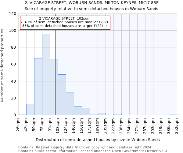 2, VICARAGE STREET, WOBURN SANDS, MILTON KEYNES, MK17 8RE: Size of property relative to detached houses in Woburn Sands