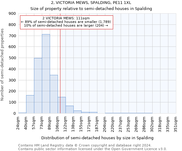 2, VICTORIA MEWS, SPALDING, PE11 1XL: Size of property relative to detached houses in Spalding