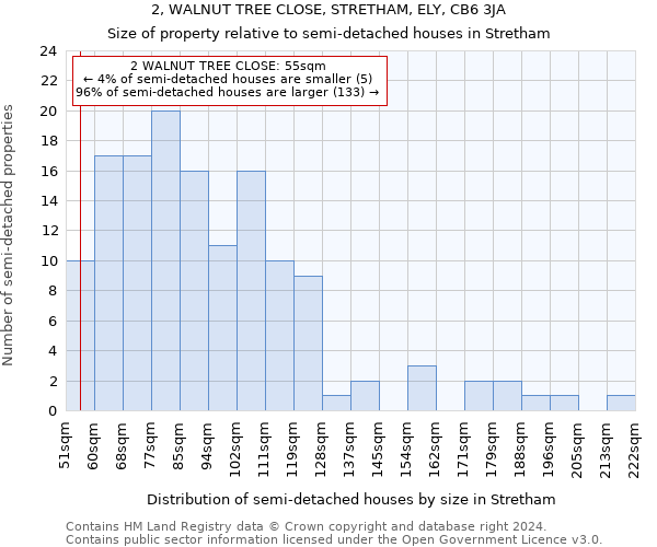 2, WALNUT TREE CLOSE, STRETHAM, ELY, CB6 3JA: Size of property relative to detached houses in Stretham