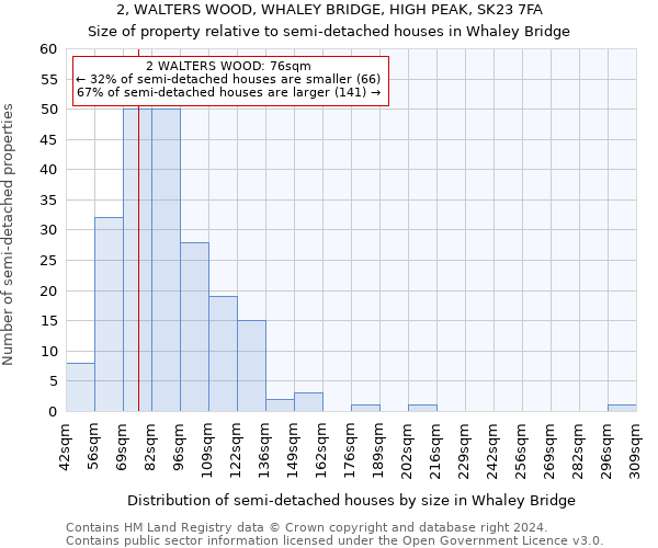 2, WALTERS WOOD, WHALEY BRIDGE, HIGH PEAK, SK23 7FA: Size of property relative to detached houses in Whaley Bridge